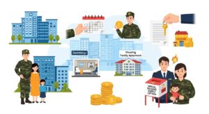군인 군무원 주거 지원
