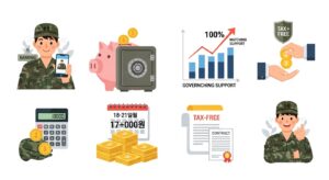 장병내일준비적금 (군 적금)