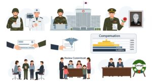 상해 질병 사망시 군 관련 보상